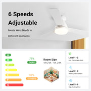 Ceiling Fan with Light 36/42" DC Motor 3 Wood Blades White CF-JYFW