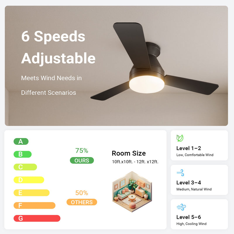 Ceiling Fan with Light 36/42" DC Motor 3 Wood Blades Black CF-JYFB