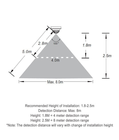 CLA Lighting NOVATRIS motion sensor detection diagram